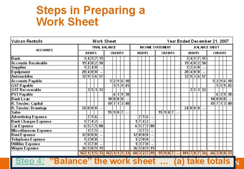 3 2 Steps in Preparing a Work Sheet Step 4: ”Balance” the work sheet