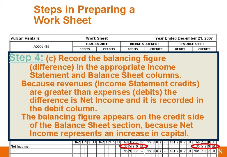 3 4 Steps in Preparing a Work Sheet Step 4: (c) Record the balancing