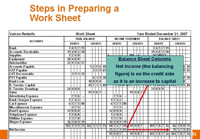 3 5 Steps in Preparing a Work Sheet Income Statement Columns Balance Sheet Columns