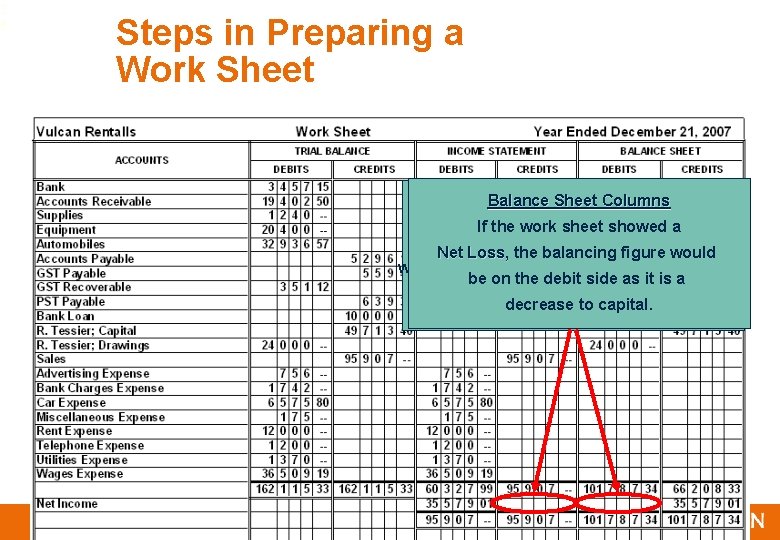 3 6 Steps in Preparing a Work Sheet Income Statement Columns Balance Sheet Columns