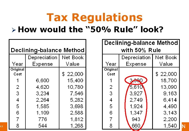 63 Tax Regulations How would the “ 50% Rule” look? 