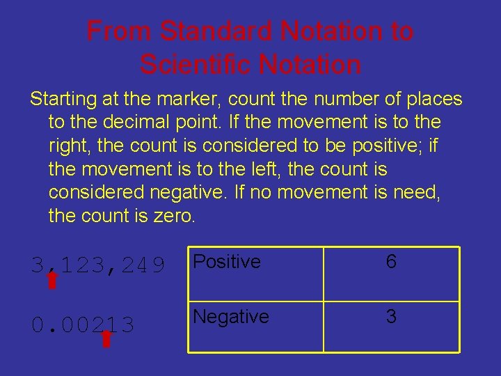 From Standard Notation to Scientific Notation Starting at the marker, count the number of