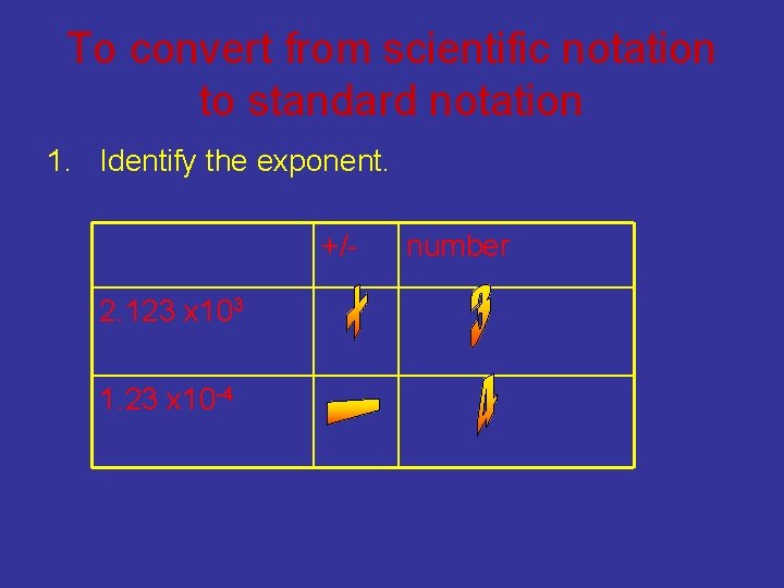 To convert from scientific notation to standard notation 1. Identify the exponent. +/2. 123