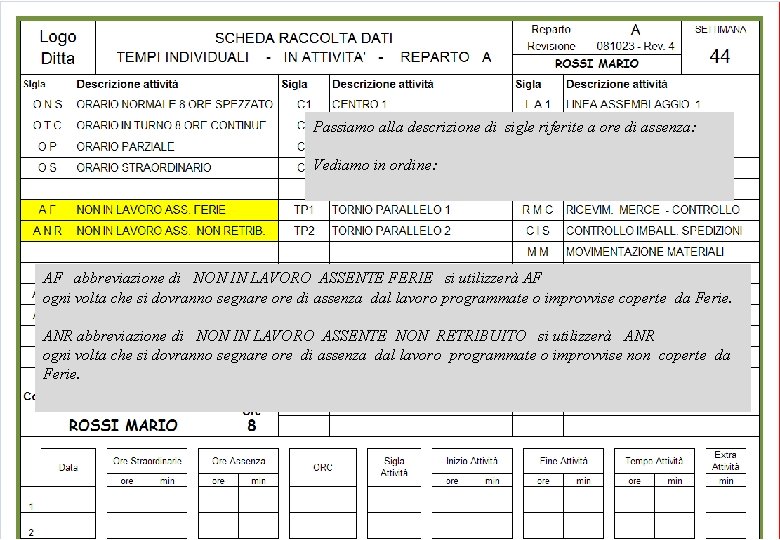 Passiamo alla descrizione di sigle riferite a ore di assenza: Vediamo in ordine: AF