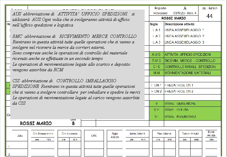 AUS abbreviazione di ATTIVITA’ UFFICIO SPEDIZIONI si utilizzerà AUS Ogni volta che si svolgeranno