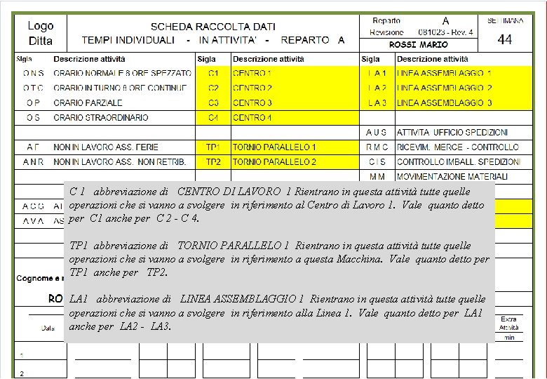 C 1 abbreviazione di CENTRO DI LAVORO 1 Rientrano in questa attività tutte quelle