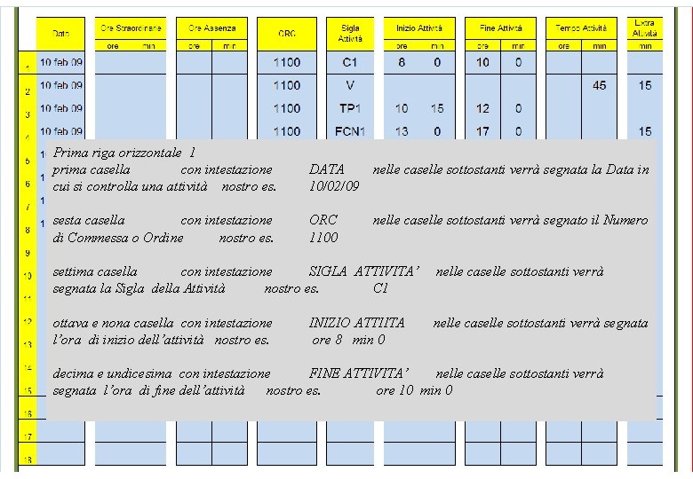 Prima riga orizzontale 1 prima casella con intestazione cui si controlla una attività nostro