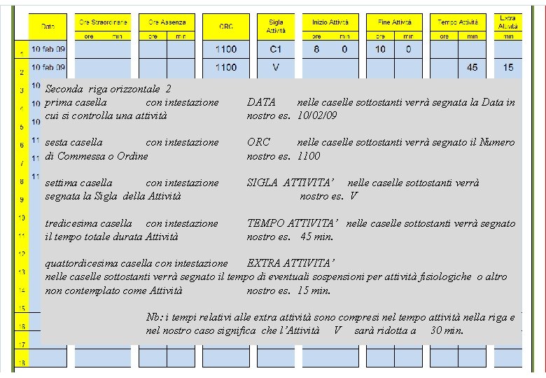 Seconda riga orizzontale 2 prima casella con intestazione cui si controlla una attività DATA