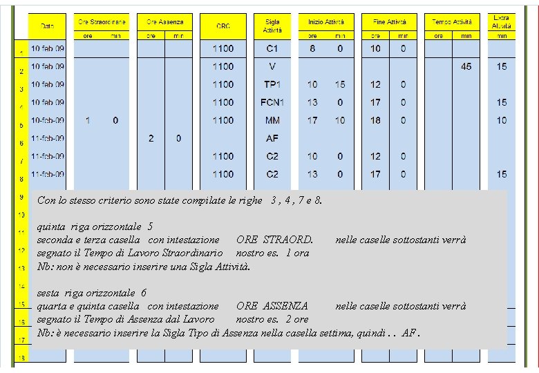 Con lo stesso criterio sono state compilate le righe 3 , 4 , 7