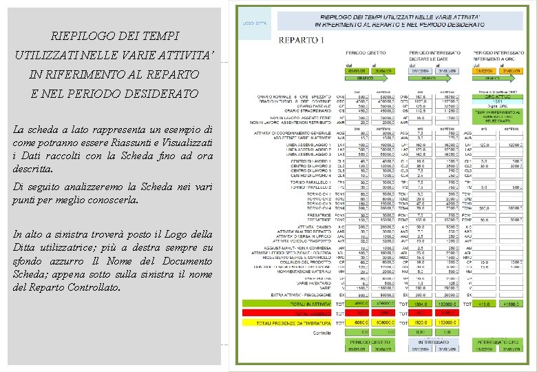 RIEPILOGO DEI TEMPI UTILIZZATI NELLE VARIE ATTIVITA’ IN RIFERIMENTO AL REPARTO E NEL PERIODO