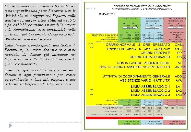 La zona evidenziata in Giallo della quale ne è stata ingrandita una parte Riassume