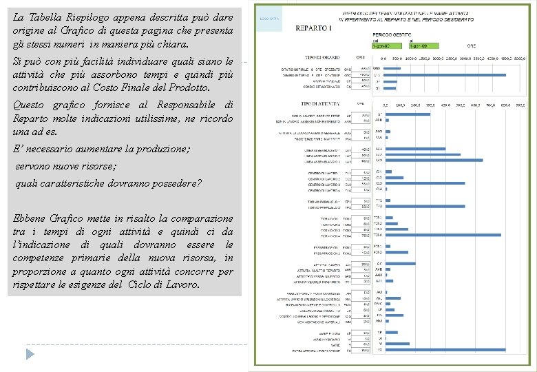 La Tabella Riepilogo appena descritta può dare origine al Grafico di questa pagina che