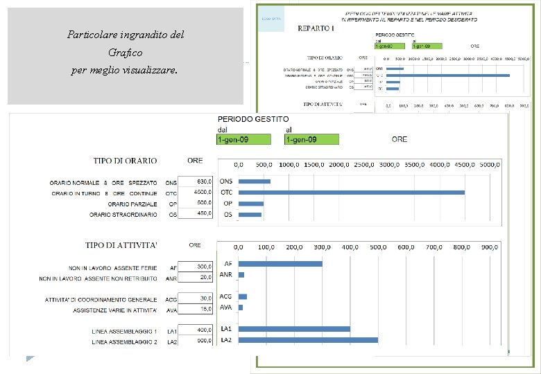 Particolare ingrandito del Grafico per meglio visualizzare. 