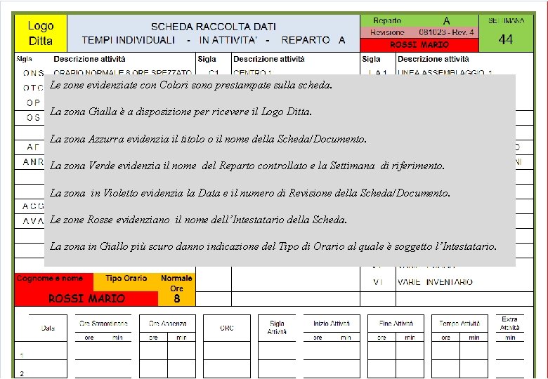 Le zone evidenziate con Colori sono prestampate sulla scheda. La zona Gialla è a