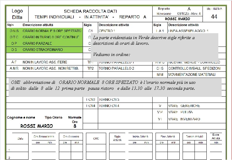 La parte evidenziata in Verde descrive sigle riferite a descrizioni di orari di lavoro.