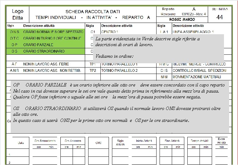 La parte evidenziata in Verde descrive sigle riferite a descrizioni di orari di lavoro.