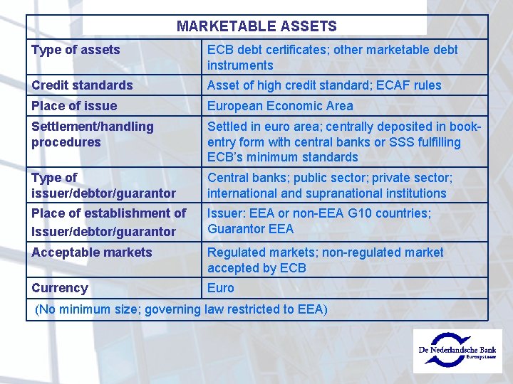 MARKETABLE ASSETS Type of assets ECB debt certificates; other marketable debt instruments Credit standards