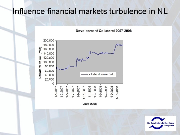 Influence financial markets turbulence in NL 