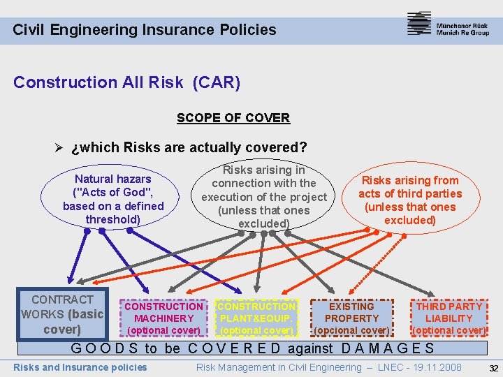 Civil Engineering Insurance Policies Construction All Risk (CAR) SCOPE OF COVER Ø ¿which Risks