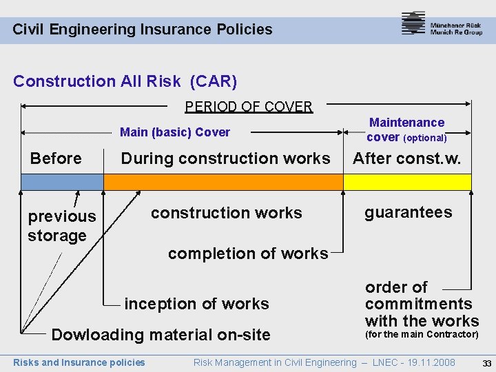 Civil Engineering Insurance Policies Construction All Risk (CAR) PERIOD OF COVER Main (basic) Cover