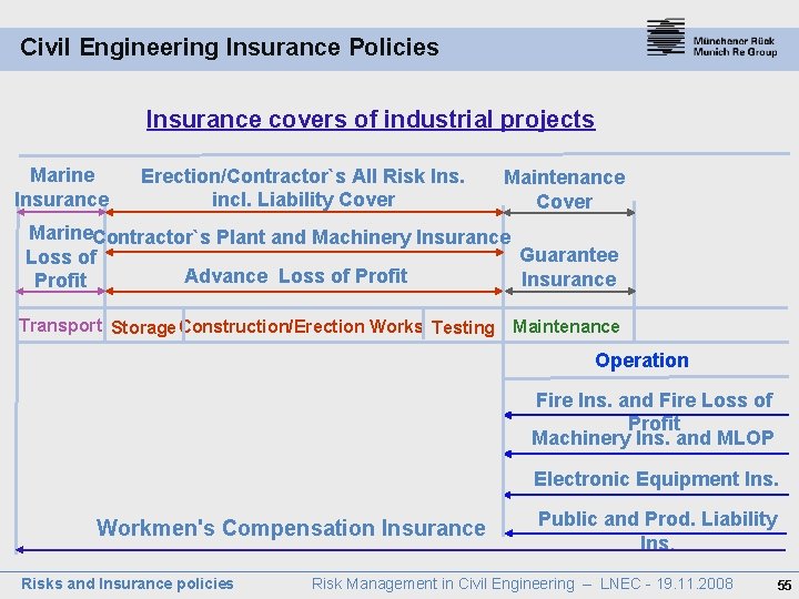 Civil Engineering Insurance Policies Insurance covers of industrial projects Marine Insurance Erection/Contractor`s All Risk