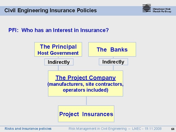 Civil Engineering Insurance Policies PFI: Who has an Interest in Insurance? The Principal Host