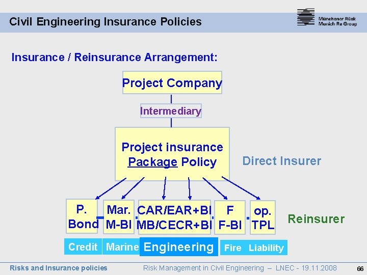 Civil Engineering Insurance Policies Insurance / Reinsurance Arrangement: Project Company Intermediary Project insurance Package