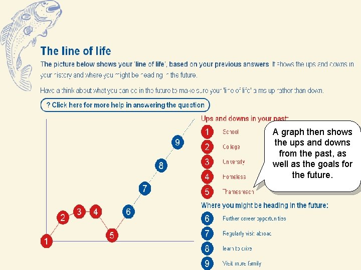 A graph then shows the ups and downs from the past, as well as