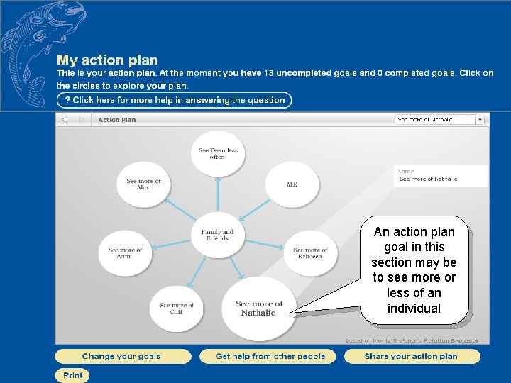 In the case of the family and friends An action plan the goal in