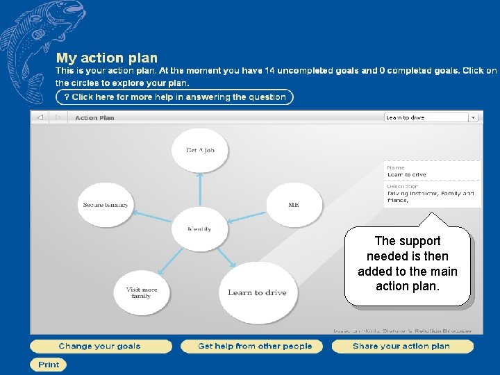 The support needed is then added to the main action plan. 