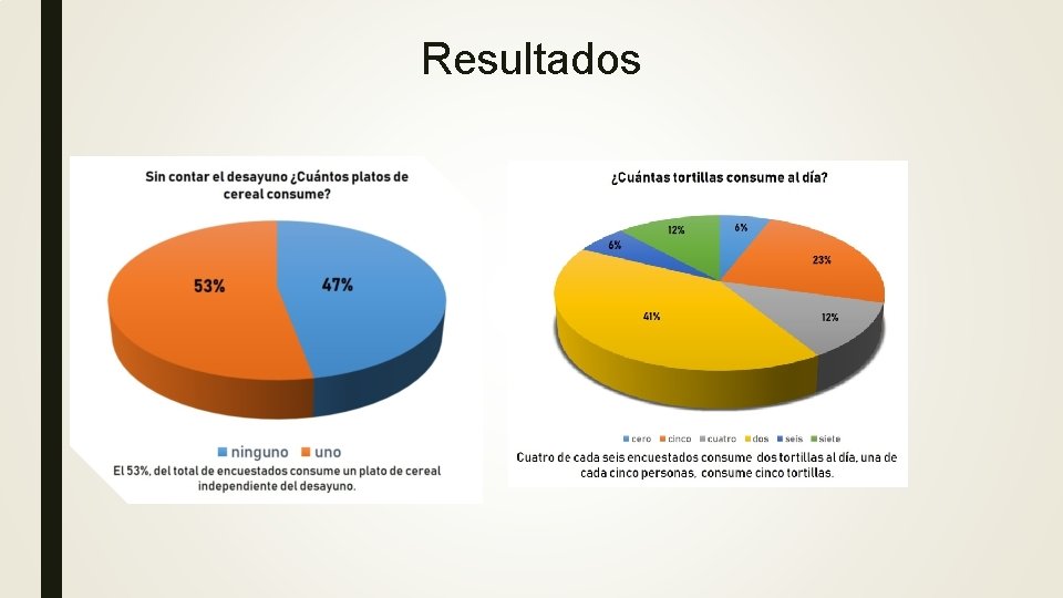 Resultados 