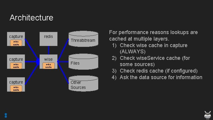 Architecture capture redis wise cache capture wise cache Threatstream Files Other Sources For performance