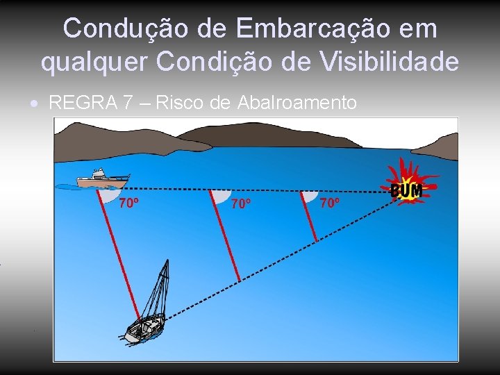 Condução de Embarcação em qualquer Condição de Visibilidade REGRA 7 – Risco de Abalroamento Condução de Embarcação em qualquer Condição de Visibilidade REGRA 7 – Risco de Abalroamento