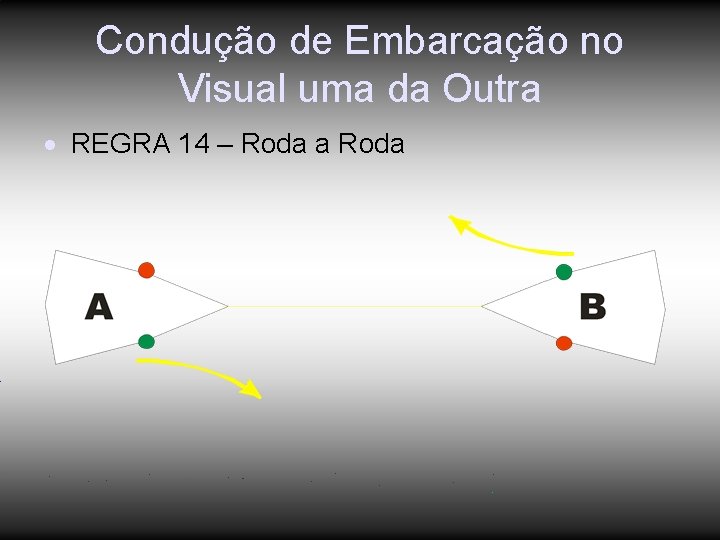 Condução de Embarcação no Visual uma da Outra REGRA 14 – Roda a Roda Condução de Embarcação no Visual uma da Outra REGRA 14 – Roda a Roda