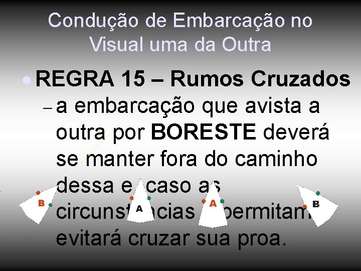 Condução de Embarcação no Visual uma da Outra REGRA 15 – Rumos Cruzados a Condução de Embarcação no Visual uma da Outra REGRA 15 – Rumos Cruzados a