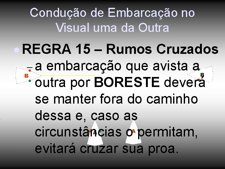 Condução de Embarcação no Visual uma da Outra REGRA 15 – Rumos Cruzados a Condução de Embarcação no Visual uma da Outra REGRA 15 – Rumos Cruzados a