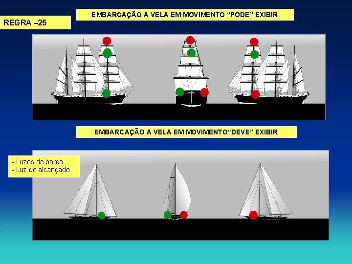 REGRA – 25 EMBARCAÇÃO A VELA EM MOVIMENTO “PODE” EXIBIR EMBARCAÇÃO A VELA EM REGRA – 25 EMBARCAÇÃO A VELA EM MOVIMENTO “PODE” EXIBIR EMBARCAÇÃO A VELA EM