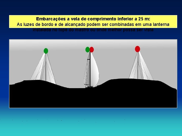 Embarcações a vela de comprimento inferior a 25 m: As luzes de bordo e Embarcações a vela de comprimento inferior a 25 m: As luzes de bordo e
