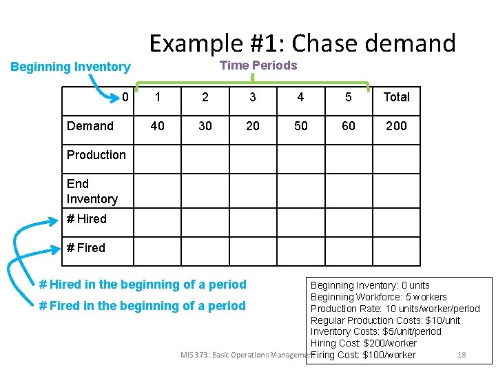 Example #1: Chase demand Time Periods Beginning Inventory 0 Demand 1 2 3 4