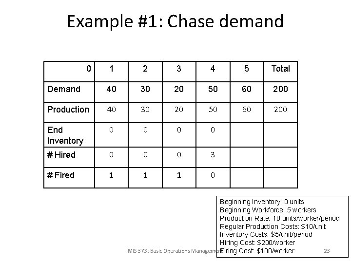 Example #1: Chase demand 0 1 2 3 4 5 Total Demand 40 30