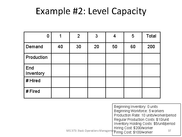 Example #2: Level Capacity 0 Demand 1 2 3 4 5 Total 40 30