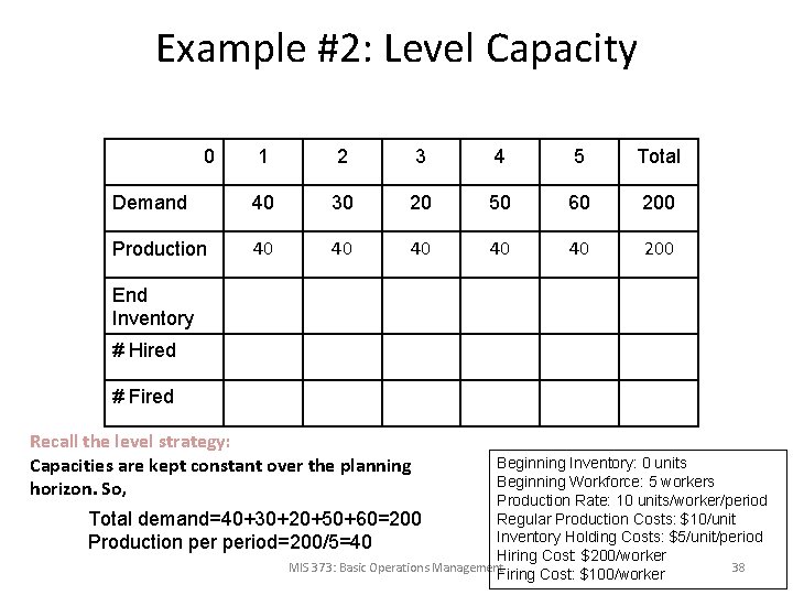 Example #2: Level Capacity 0 1 2 3 4 5 Total Demand 40 30