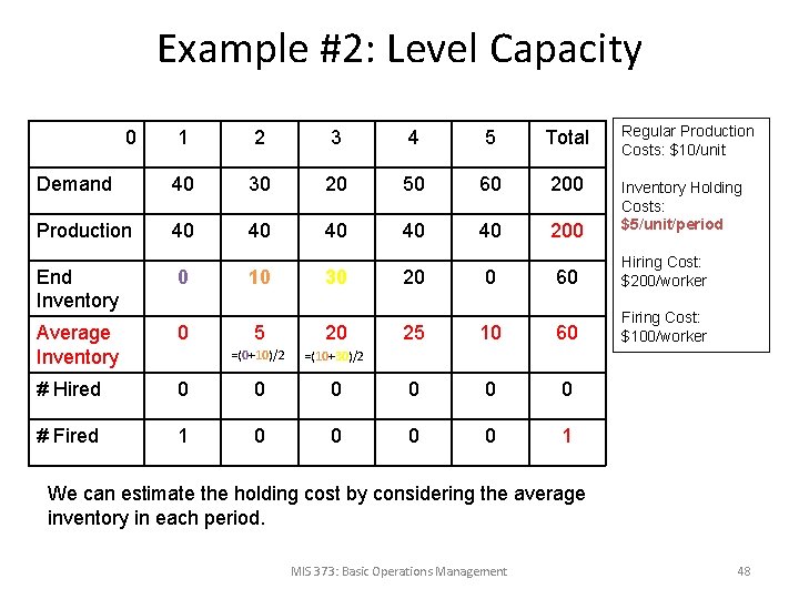 Example #2: Level Capacity 0 Regular Production Costs: $10/unit 1 2 3 4 5