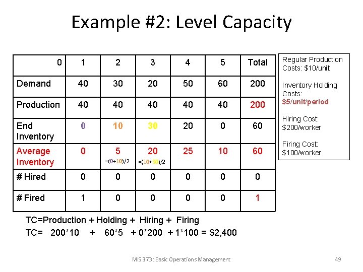 Example #2: Level Capacity 0 Regular Production Costs: $10/unit 1 2 3 4 5