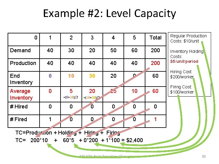 Example #2: Level Capacity 0 Regular Production Costs: $10/unit 1 2 3 4 5