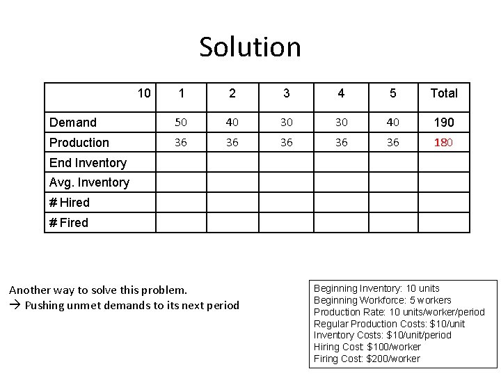 Solution 10 1 2 3 4 5 Total Demand 50 40 30 30 40