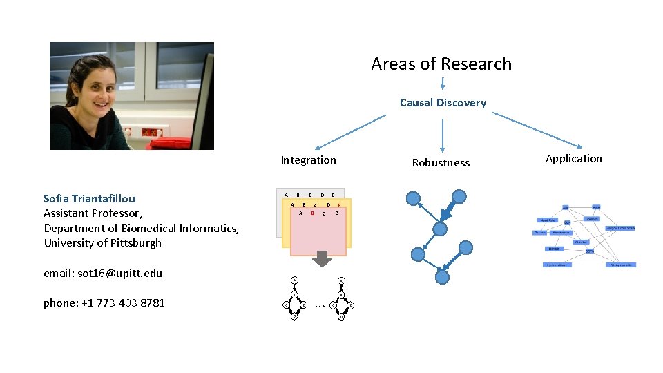 Areas of Research Causal Discovery Integration Sofia Triantafillou Assistant Professor, Department of Biomedical Informatics,