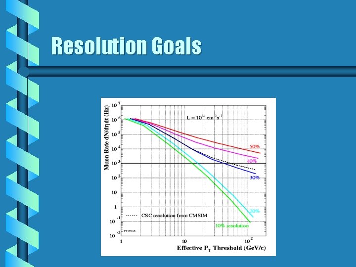 Resolution Goals 