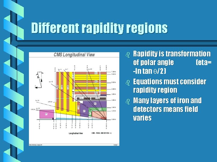 Different rapidity regions b b b Rapidity is transformation of polar angle (eta= -ln