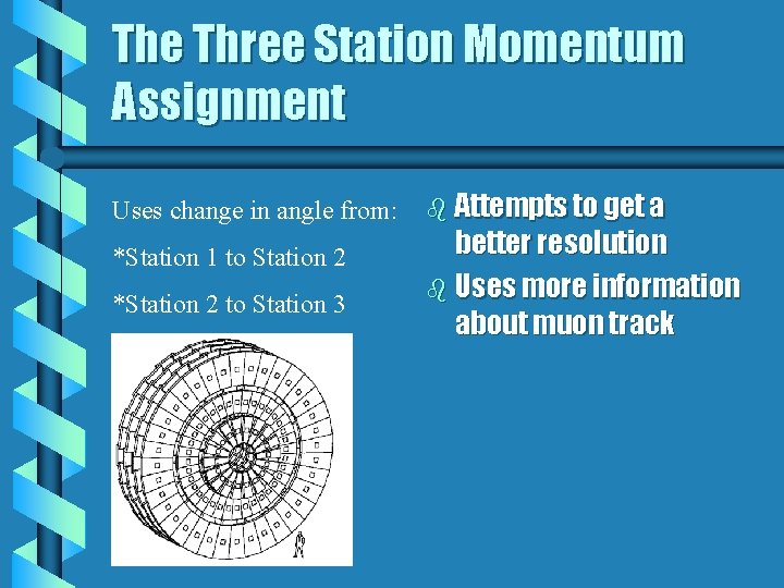 The Three Station Momentum Assignment Uses change in angle from: *Station 1 to Station
